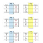 Input Output Tables Multiplication And Division Facts 1 To 12