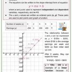 Interpreting Linear Functions In A Form Of Y mx b And Its Graph Worksheets