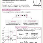 Interpreting Linear Functions In A Form Of Y mx b And Its Graph Worksheets