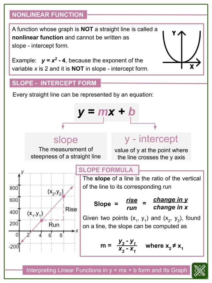 Interpreting Linear Functions In A Form Of Y mx b And Its Graph Worksheets