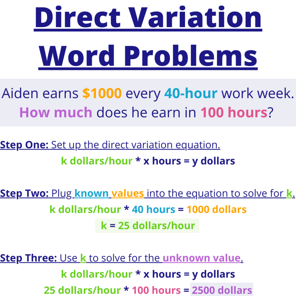 Inverse And Direct Variation Word Problems Examples Expii