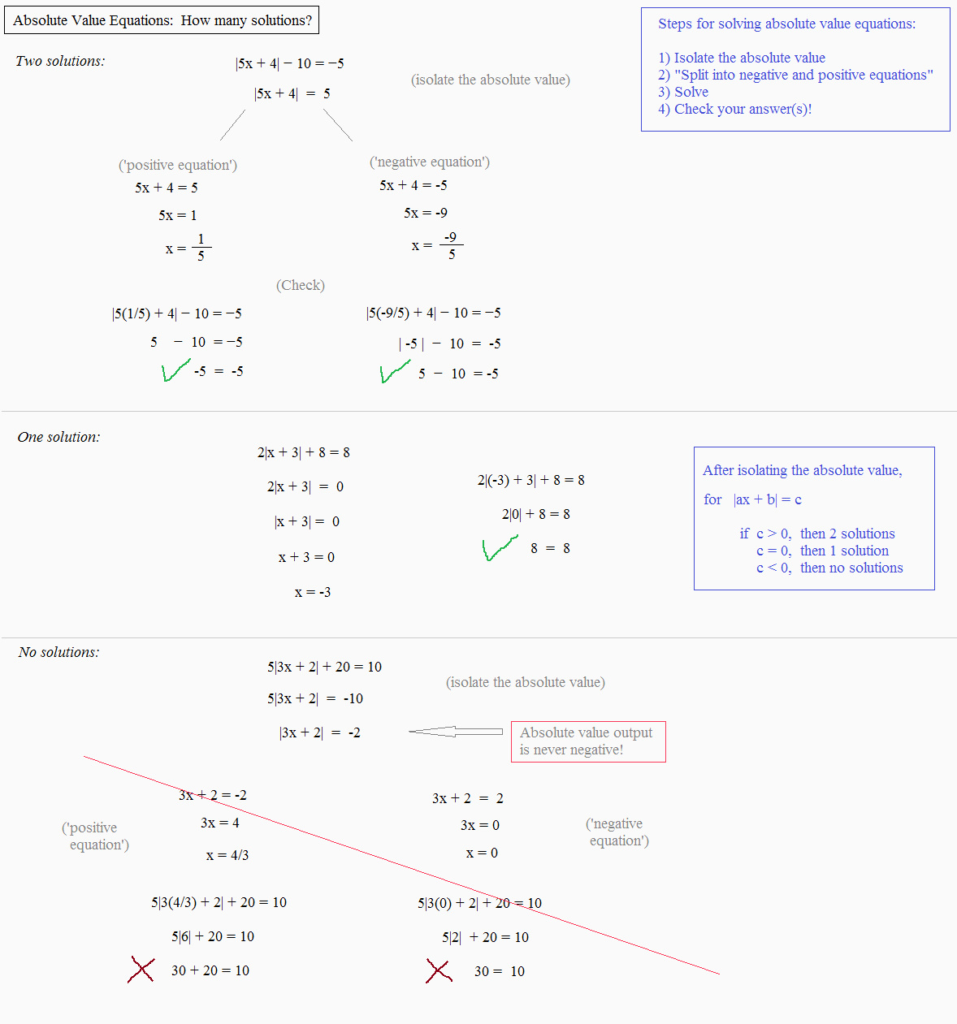 Kuta Softre Infinite Algebra 2 Solving Absolute Value Db excel