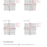 Kuta Software Infinite Algebra 2 Graphing Simple Rational Functions
