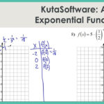 KutaSoftware Algebra 1 Exponential Functions Part 2 YouTube