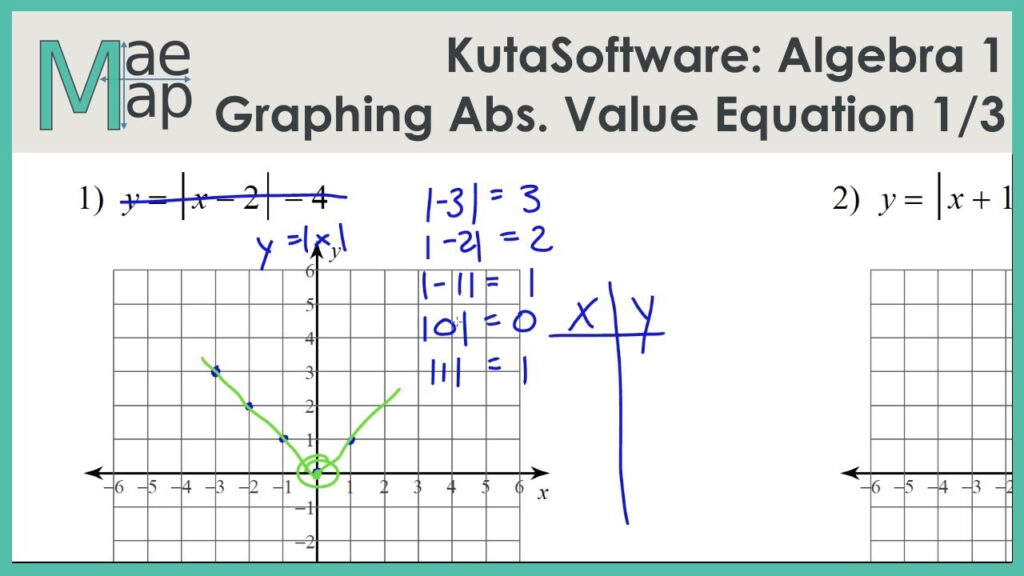 KutaSoftware Algebra 1 Graphing Absolute Value Functions Part 1 YouTube