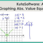 KutaSoftware Algebra 1 Graphing Absolute Value Functions Part 1 YouTube