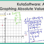 KutaSoftware Algebra 2 Graphing Absolute Value Equations Part 2 YouTube