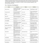 Lab Equipment Worksheet SchoolWorld An Edline Solution