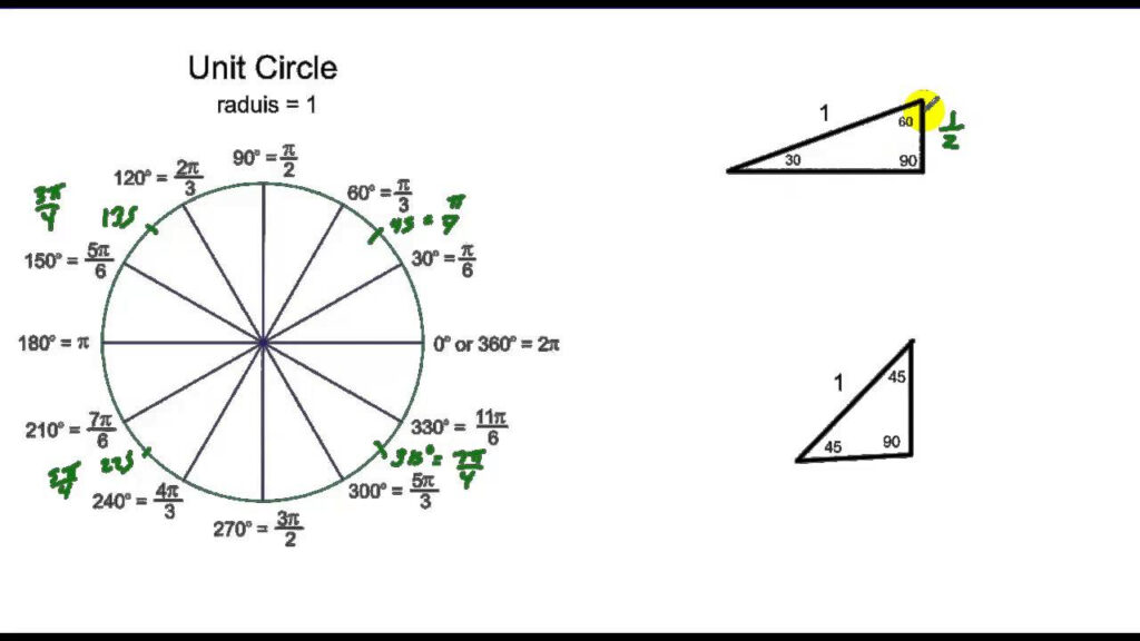 Lesson 69 Trig Functions Of General Angles YouTube