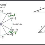 Lesson 69 Trig Functions Of General Angles YouTube