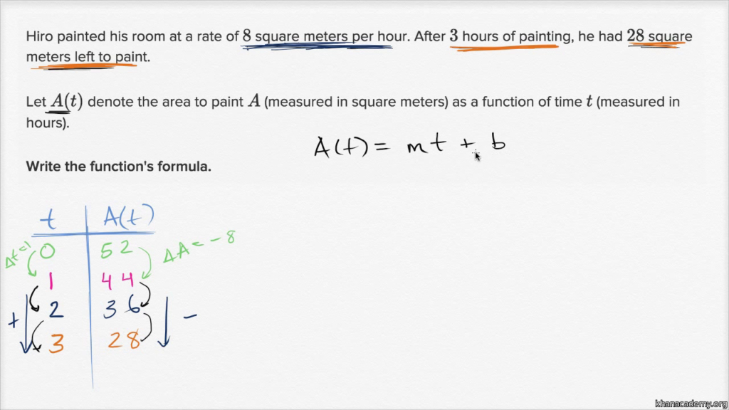  Linear Function Word Problems Pdf Ninth Grade Lesson Define Set Go 