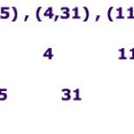 Math Functions And Relations What Makes Them Different And How To Find