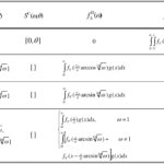Math Models Worksheet 4 1 Relations And Functions Gardeninspire