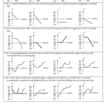 Math Teacher Mambo Calculus F And F Prime Graph Information