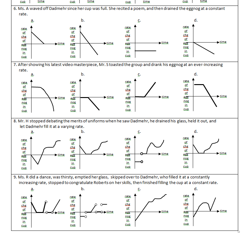 Math Teacher Mambo Calculus F And F Prime Graph Information