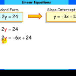 Mescheryakovinokentiy EQUATION TO SLOPE INTERCEPT FORM CONVERTER