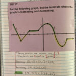 Misscalcul8 Algebra 2 Unit 1 Characteristics Of Functions Interactive