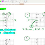 Module 1 1 Notes Domain Range And End Behavior YouTube