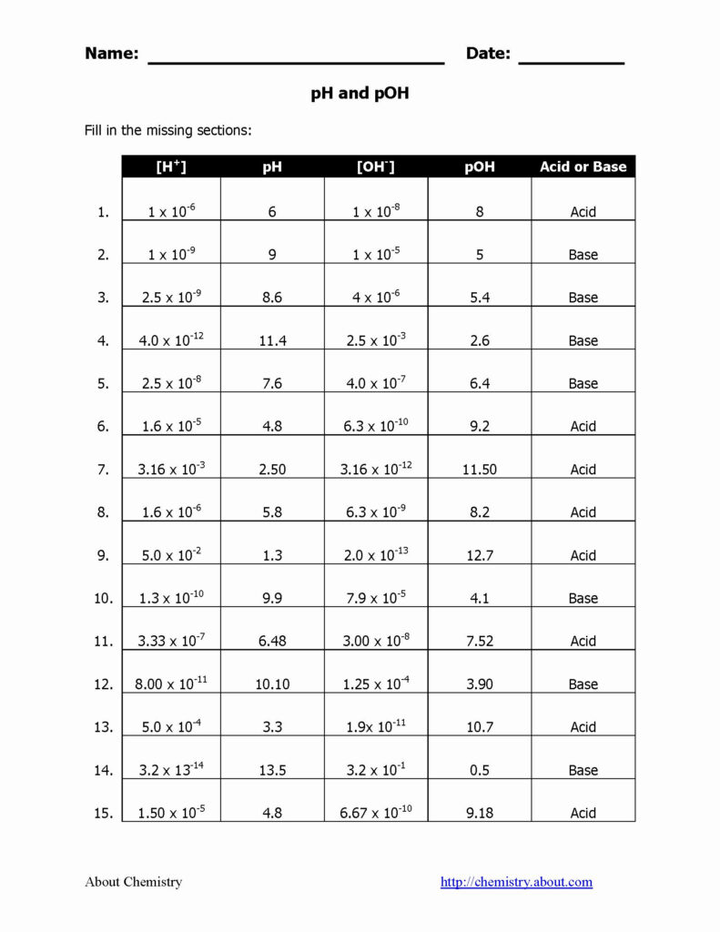 Ordered Pairs Worksheet Pdf