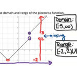 Piecewise Functions Worksheet And Answers Slide iworksheet co