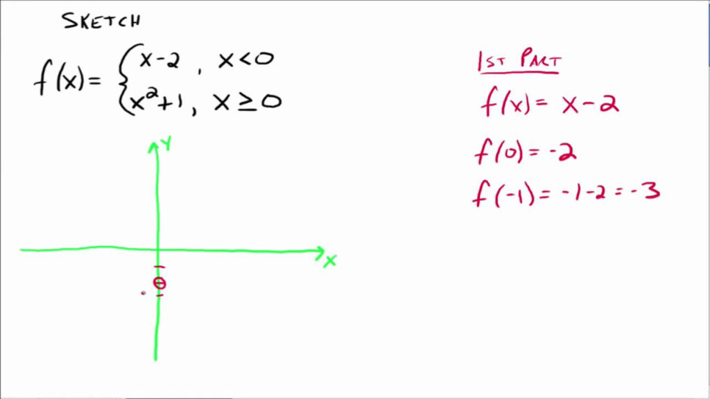 Piecewise Functions YouTube