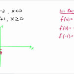 Piecewise Functions YouTube