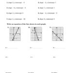 Point Slope Form Worksheet Free Download Goodimg co