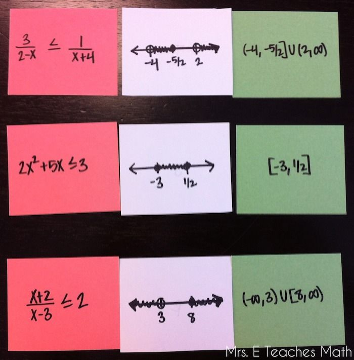 Polynomial And Rational Inequalities Matching Cards With Images 