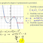 Polynomial Graph Epicpikol