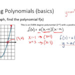 Polynomials Basic Graphing 2 Of 2 YouTube