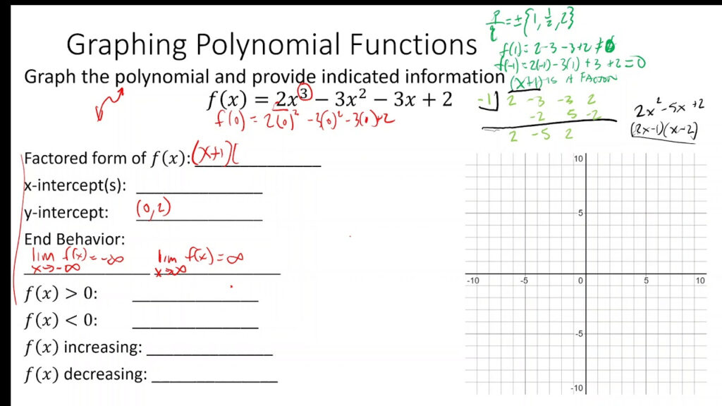 Polynomials Graphing Polynomial Functions 1 Of 3 YouTube