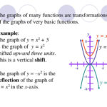 PPT 2 5 Shifting Reflecting And Stretching Graphs PowerPoint