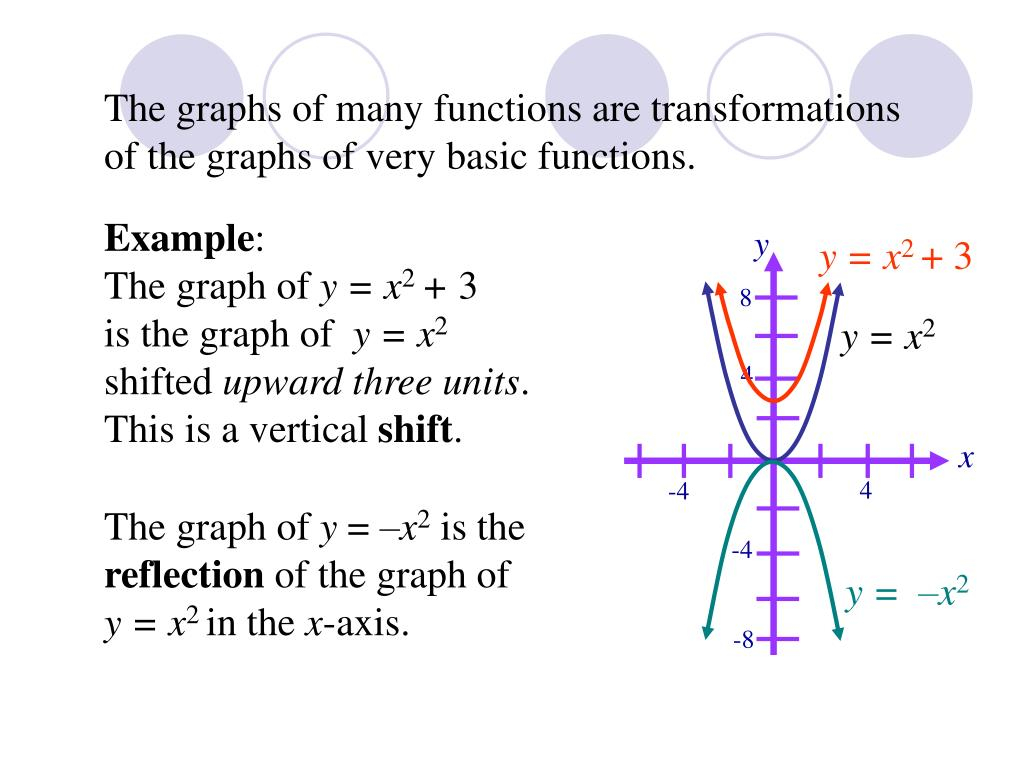 PPT 2 5 Shifting Reflecting And Stretching Graphs PowerPoint 