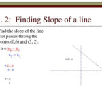 PPT 3 6 Parallel Lines In A Coordinate Plane PowerPoint Presentation