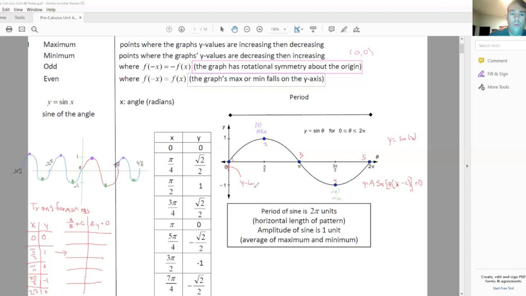 Pre Calculus Section 4 5 Graphing Sine And Cosine Functions YouTube