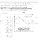 Pre Calculus Section 4 5 Graphing Sine And Cosine Functions YouTube