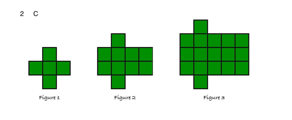 Quadratic Patterns Reflections In The Why