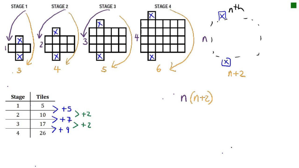 Quadratic Patterns Video YouTube