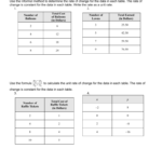 Rate Of Change