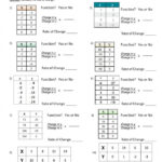 Rate Of Change Tables Seventh Grade Math Worksheets Free Printable