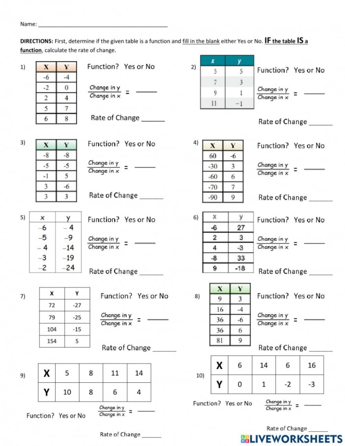 Rate Of Change Tables Seventh Grade Math Worksheets Free Printable 