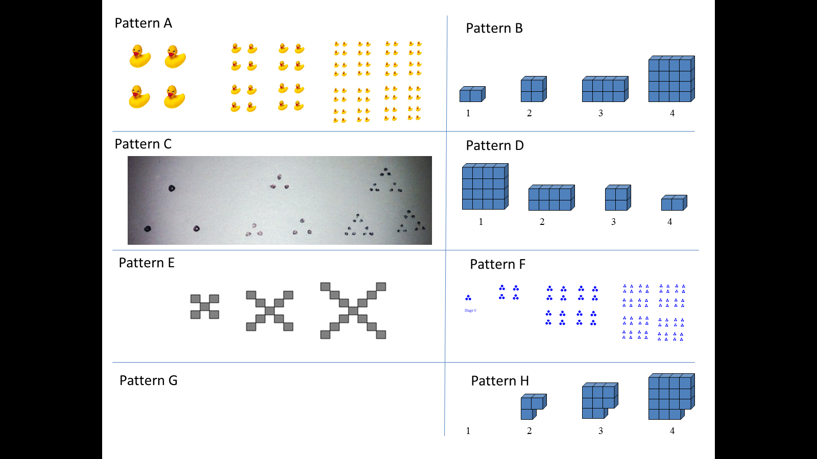 Rational Expressions Visual Exponential Patterns