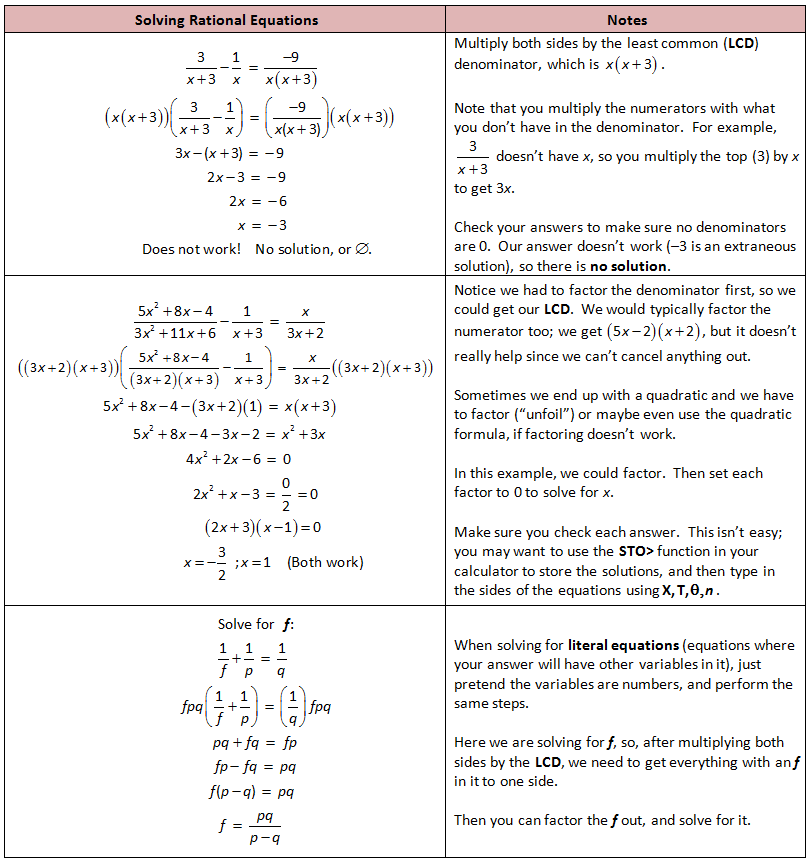 Rational Inequalities Worksheet Thekidsworksheet