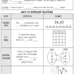 Relations And Functions Notes And Worksheets Lindsay Bowden