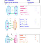 Relations And Functions Worksheet