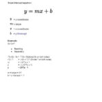 Rewriting Equations In Slope intercept Form Worksheet with Answer Key