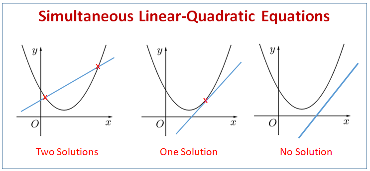 Simultaneous Linear Quadratic Equation Examples