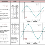 Sine And Cosine Curves Worksheets Free Download Goodimg co