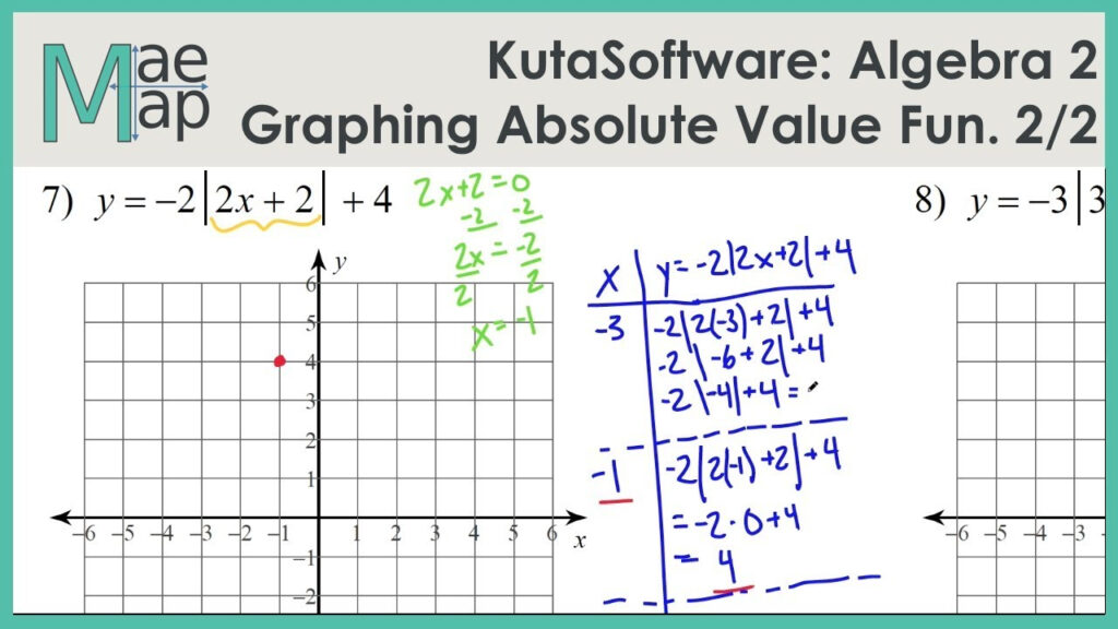 Skizze Bild Graphing Exponential Functions Kuta Software Answers