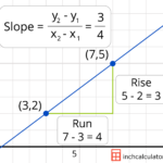 Slope Calculator Find The Slope Of A Line Inch Calculator